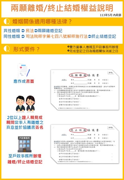 【宣導】兩願離婚協議書/終止結婚協議書參考版本及權益說明懶人包