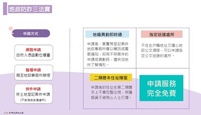 地政防詐三法寶