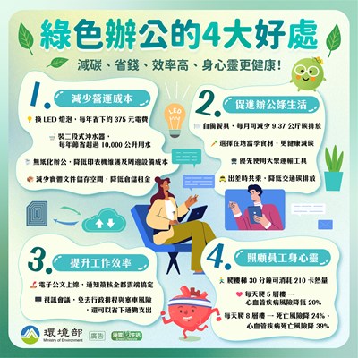 綠色辦公響應措施