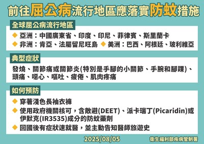 屈公病防蚊措施