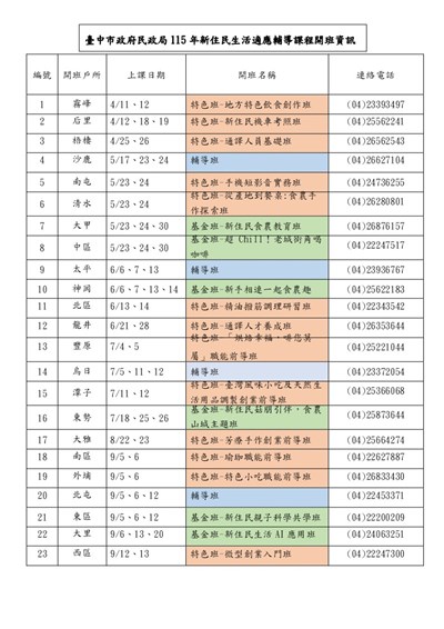 臺中市政府民政局115年新住民生活適應輔導課程開班資訊