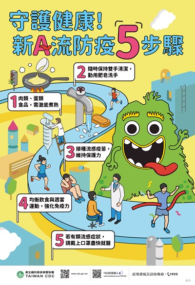 守護健康！新A流防疫5步驟