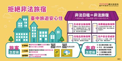 拒絕非法旅宿，臺中旅遊安心住！