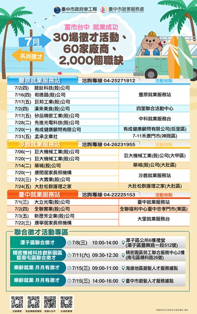 臺中市就業服務處「富市台中 就業成功」7月系列徵才活動