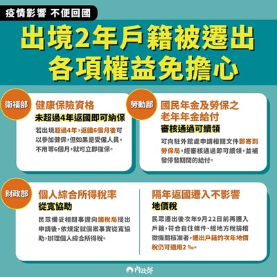 出境2年戶籍被遷出各項權益免擔心